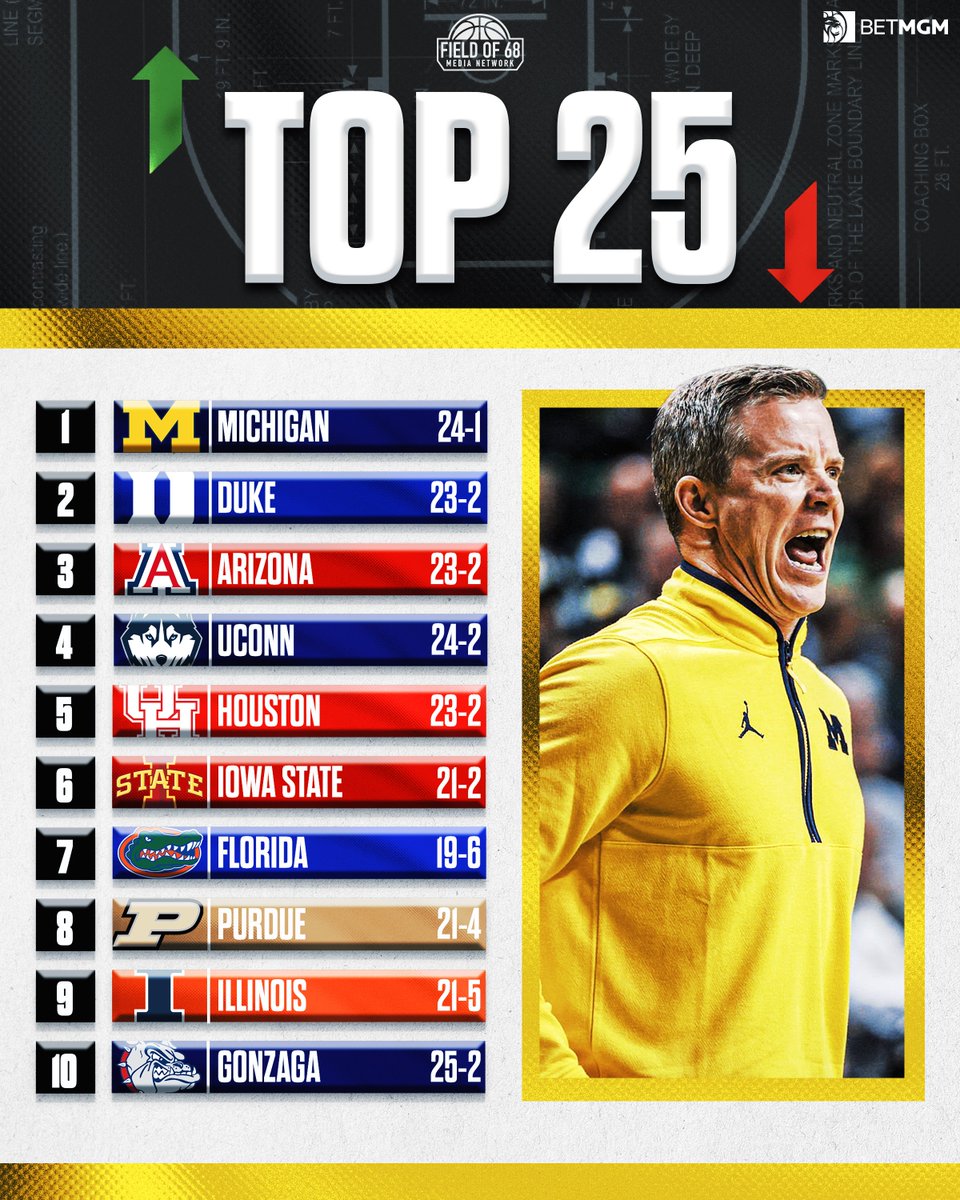 The Field of 68 tweet media