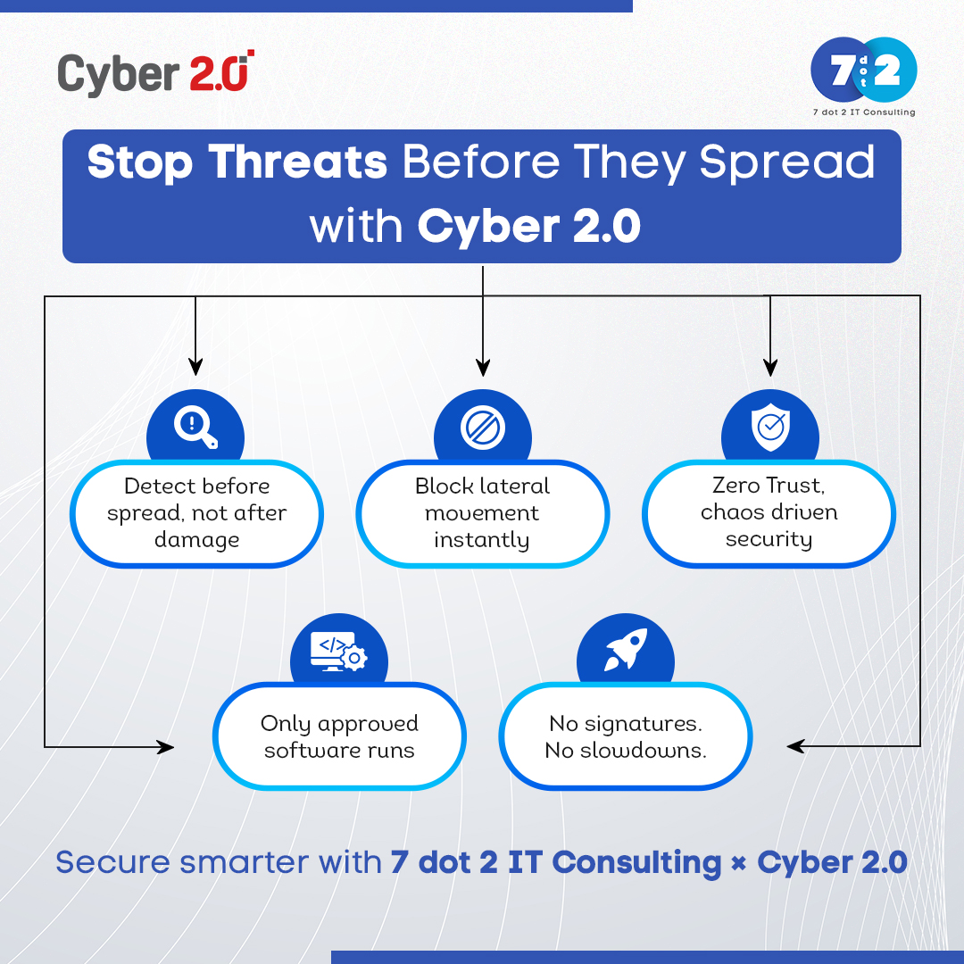 7 dot 2 IT consulting tweet media