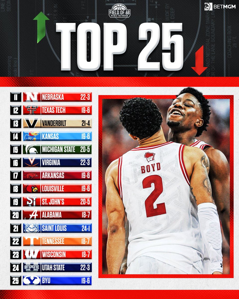 The Field of 68 tweet media