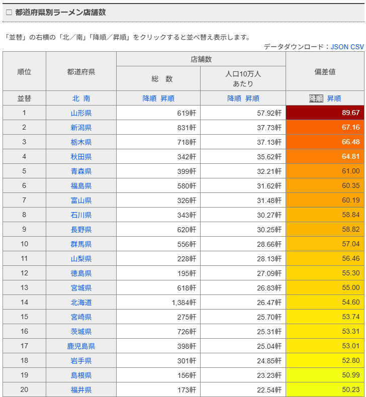 Xechrome's tweet image. 인구 10만 당 라멘집 점포 순위