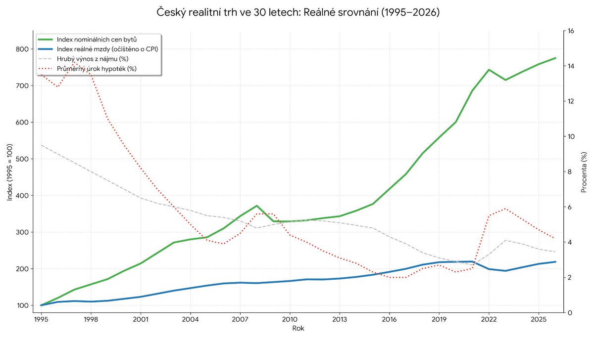 Nákupčí nemovitostí tweet media
