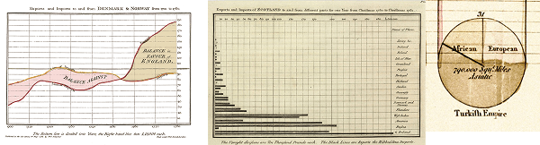 Big shout to OG UI designer of the 1700s, William Playfair, who single-handedly invented the line, b