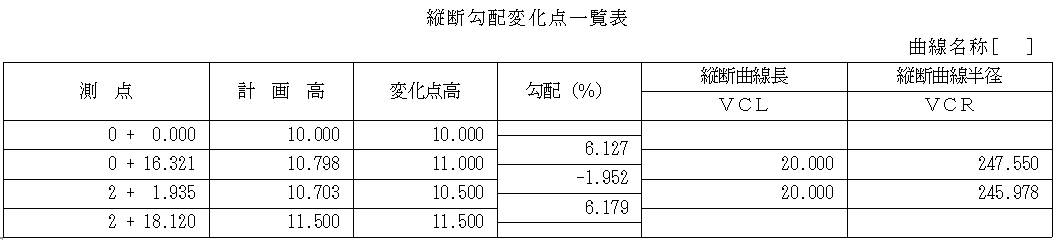 ic1gJzGKu692740's tweet photo. おざき土木設計事務所では
V-nasClair LINER_Kitを使用しています。
LINER_Kitは線形計画のオプション
平面線形と連携して縦断線形計画が可能です。
昔は道路構造令の解説と運用を見ながら電卓で計算してましたが、すっかり自動計算になってしまいました。
#VnasClair
#LINER_Kit
#縦断図作成 https://t.co/yQtbF1RvMe