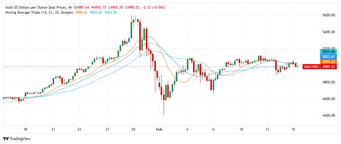 Altın, zayıf ABD TÜFE verisi sonrası 5.020$ altına geriledi; kısa vadede görünüm bearish olsa da genel trend bullish.

Destek: 4940 • 4875 • 4800
Direnç: 5050 • 5120 • 5185

t.me/+cjzvxeirB1Q3Y…