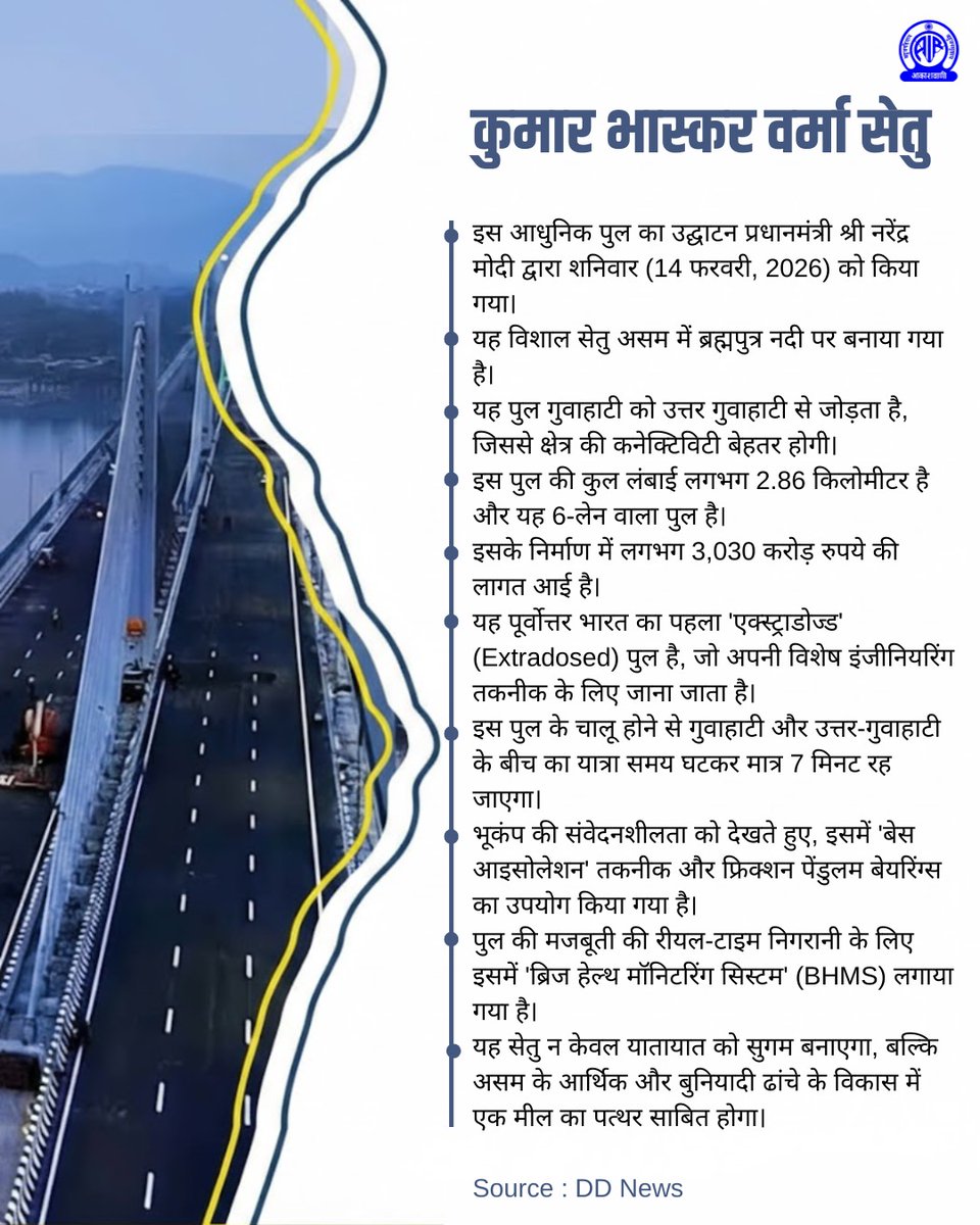 AkashvaniAIR's tweet image. कुमार भास्कर वर्मा सेतु 

इस आधुनिक पुल का उद्घाटन प्रधानमंत्री श्री नरेंद्र मोदी द्वारा शनिवार (14 फरवरी, 2026) को किया गया।

यह विशाल सेतु असम में ब्रह्मपुत्र नदी पर बनाया गया है।

यह पुल गुवाहाटी को उत्तर गुवाहाटी से जोड़ता है, जिससे क्षेत्र की कनेक्टिविटी बेहतर होगी।...