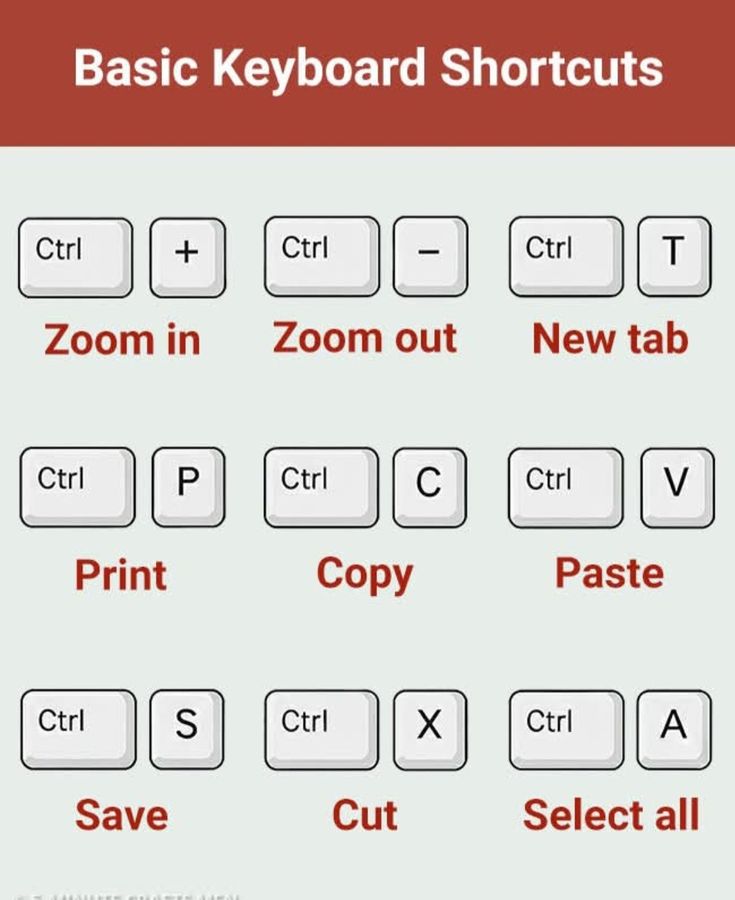 Dposts8's tweet image. Basic keyboard shortcuts