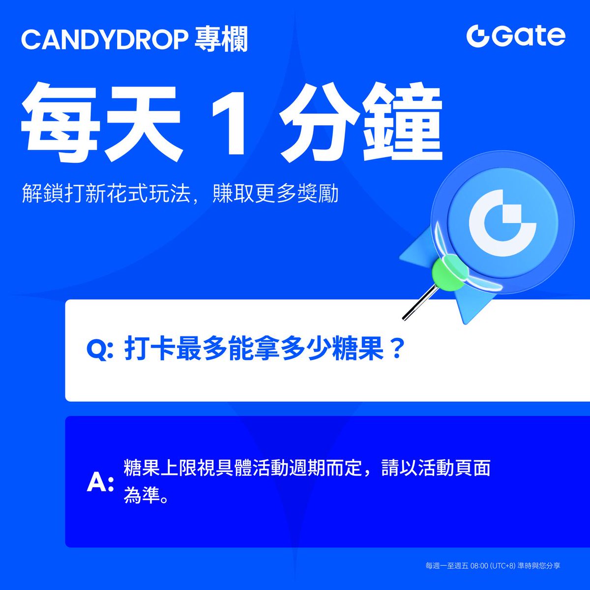 Gate CandyDrop專欄：每天1分鐘，解鎖打新花式玩法，賺取更多獎勵

今日Q&amp;A：
🔹Q：打卡最多能拿多少糖果？
🔹A：糖果上限視具體活動週期而定，請以活動頁面為準。

👉每日交易滿2,000 $USDT 即可完成簽到，最高可獲得21顆糖果，瓜分2,587,500 $AZTEC 

立即參與：gate.com/candy-drop/det…

#Gate繁華
