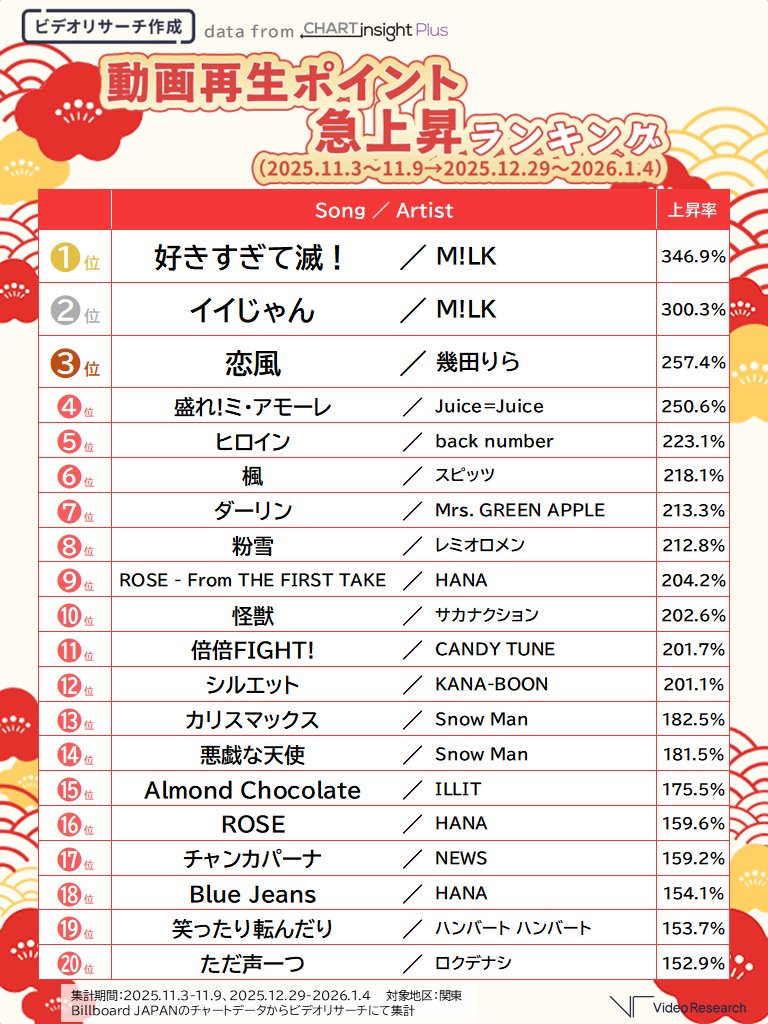 ❤❤❤❤❤売り切れ❤キッズ ソング♪ 全45曲