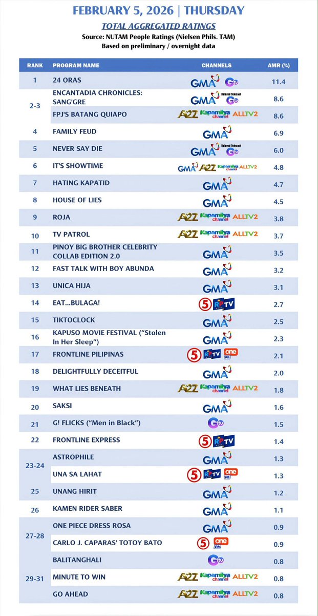 Yera Calma tweet media