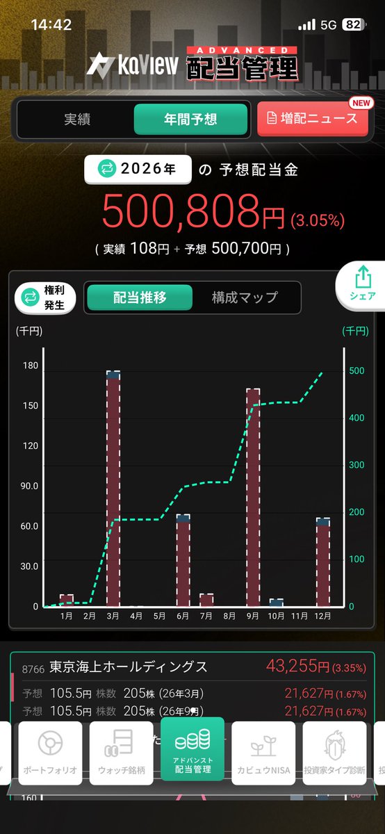 potakupo's tweet photo. 年間配当100万円まで折り返し！ https://t.co/dGoozXTF6r