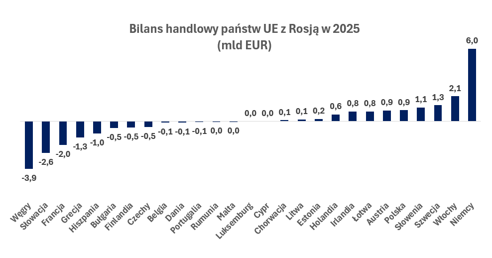Krzysztof Szydlik 🇵🇱🇪🇺🇺🇦 tweet media