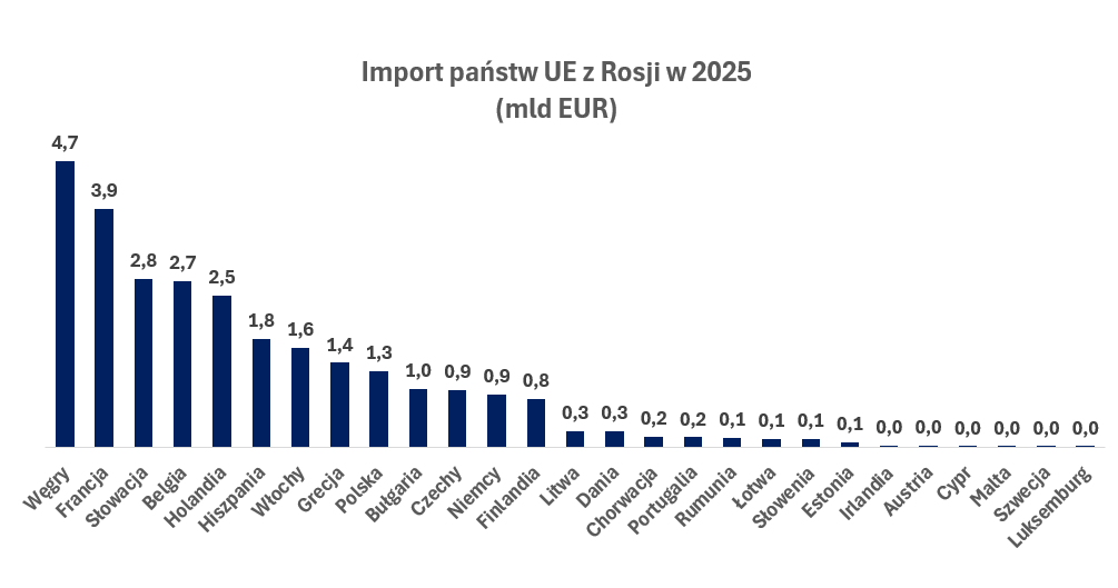 Krzysztof Szydlik 🇵🇱🇪🇺🇺🇦 tweet media