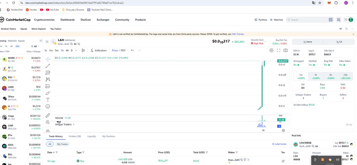 LahmacunT84078's tweet photo. Our first day 282% Low MC and a gem waiting to be discovered. LahmacunToken #ZeroTax #MemeCoin #Bullish #CMC https://t.co/Gpzdq5x0es