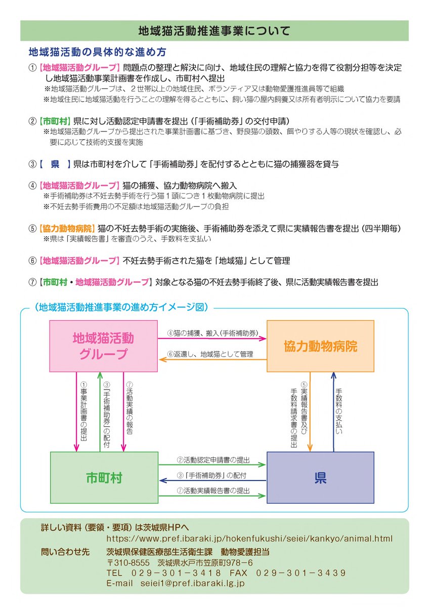 ご存知ですか？地域猫活動🐱

地域猫活動とは、将来的に飼い主のいない猫を減らしていくことを目的とした活動です。
地域住民が自ら猫の不妊去勢手術や餌・トイレの管理を行い、猫を見守ります。

県では、市町村を通じ手術補助券を交付しています🎫

詳細は県HPをチェック👇
pref.ibaraki.jp/hokenfukushi/s…