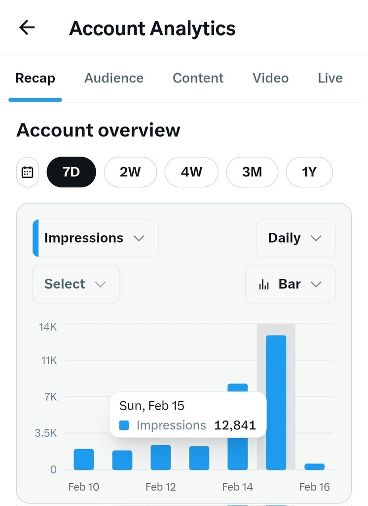Good morning, pals 

I am very glad that you guys gave me over 10K IMPRESSIONS yesterday 

Thank you so much 

Next is 20k impressions 

Happy Monday 😊 

Let's keep engaging