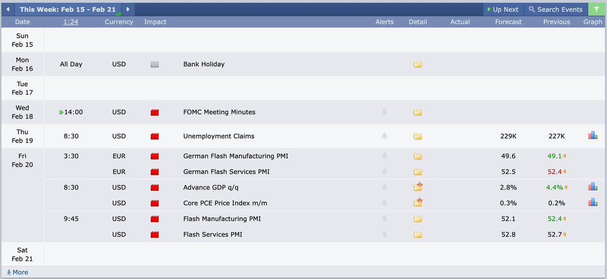 Hello Everyone, Have a Good Positive Week.

Economic Calendar Outlook👁️

𝗠𝗼𝗻𝗱𝗮𝘆: Bank Holiday (Avoid) ❌
𝗧𝘂𝗲𝘀𝗱𝗮𝘆: Trade day✅
𝗪𝗲𝗱𝗻𝗲𝘀𝗱𝗮𝘆: Trade day✅
𝗧𝗵𝘂𝗿𝘀𝗱𝗮𝘆: Trade day✅
𝗙𝗿𝗶𝗱𝗮𝘆: Trade day✅