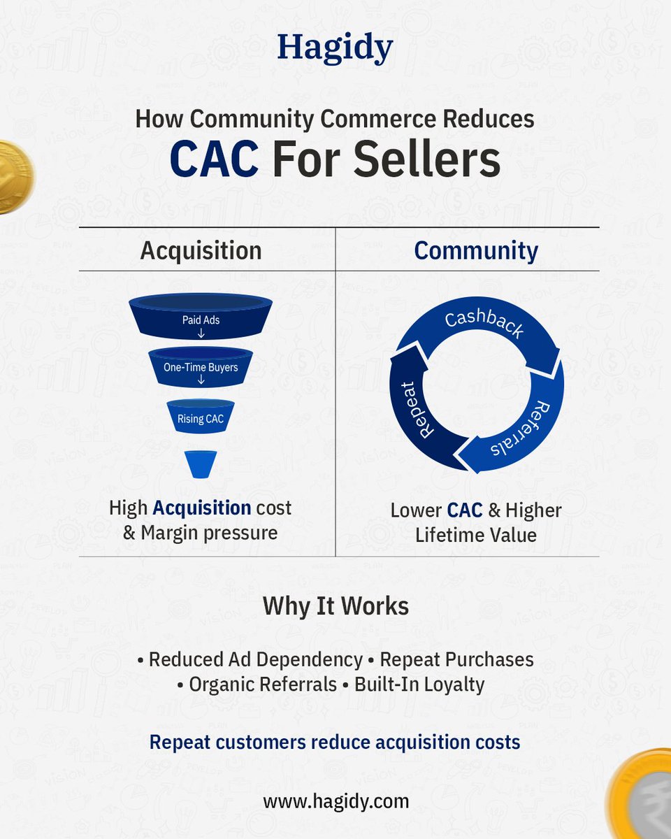 hagidycommunity's tweet photo. Cashback should not feel complicated.
At Hagidy, your earnings are directly linked to real purchases and clearly defined store cashback rates. No hidden mechanics. No unclear calculations.

Explore how it works at https://t.co/yFrGvrT8Nu

#communitycommerce #cashbackmodel https://t.co/luTGCORGVF