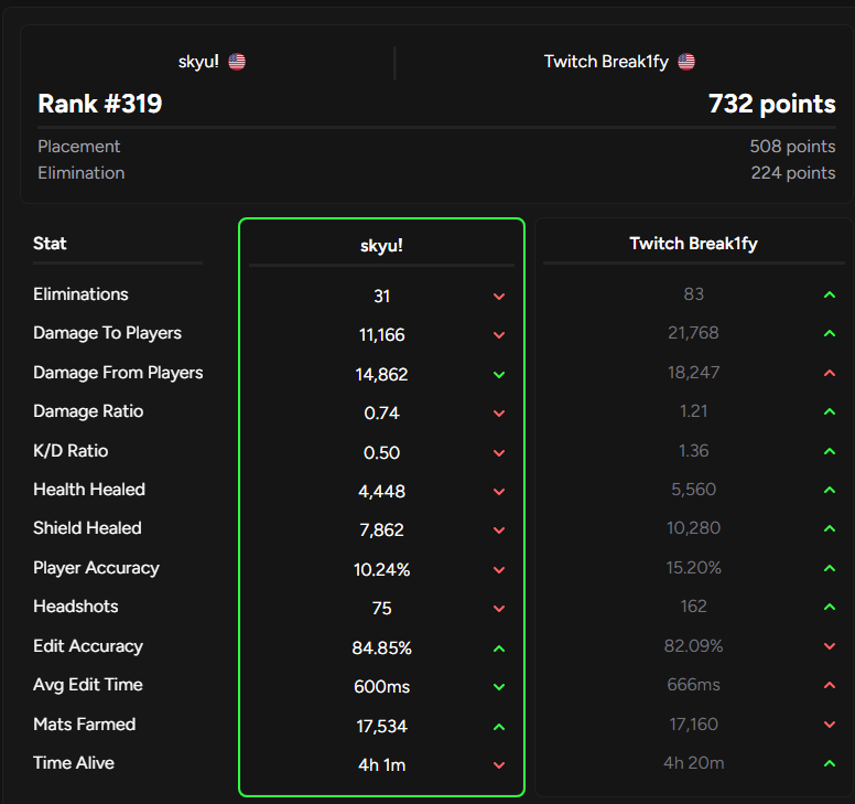 qualed playins <a href="/skyu31/">Skyu</a> <a href="/zydenfv/">Zyden</a> <a href="/chipzfv1/">chipz</a>