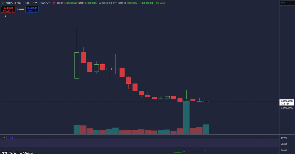 TradeStorm tweet media