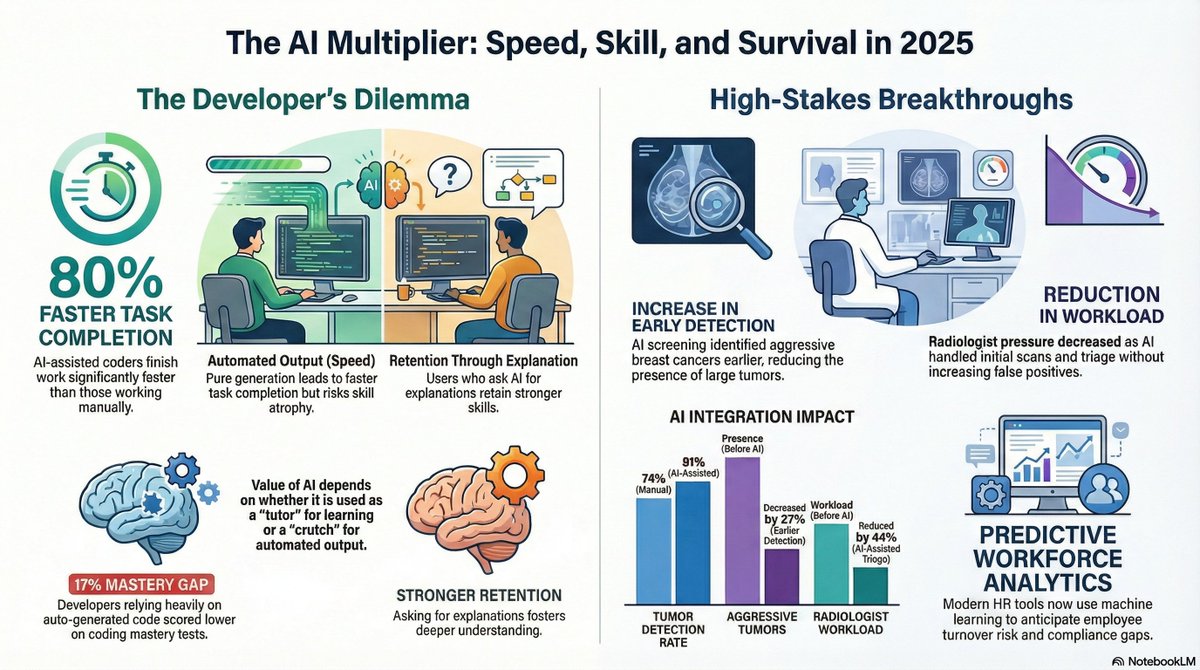 Here’s the link to our full newsletter: linkedin.com/pulse/80-faste…