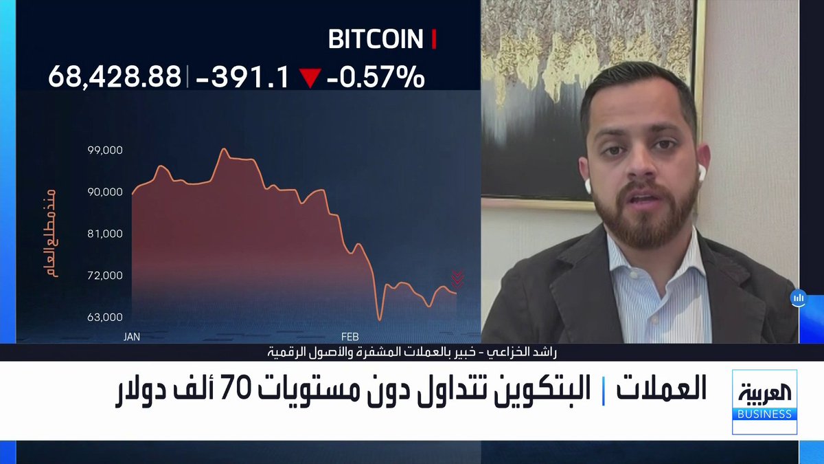 ما العوامل التي قد تدفع البتكوين للعودة إلى مستويات 70 ألف دولار؟ وما مدى ارتباطها بأسهم التكنولوجيا والذكاء الاصطناعي؟. حوار MayKhadra_bn مع خبير العملات المشفّرة والأصول الرقمية راشد الخزاعي افتتاح الأسواق _Business 