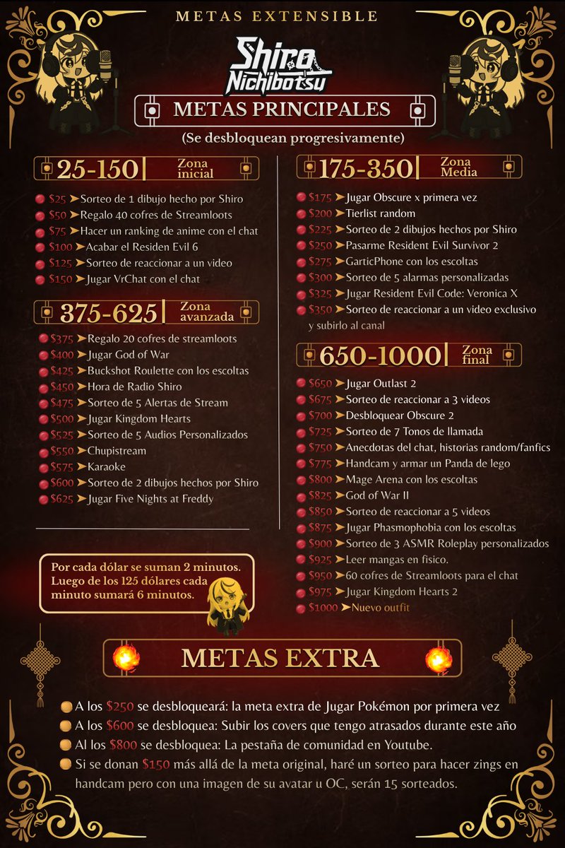 Nichibotsu Shiro ⛓️👔【KyoKai】 tweet media