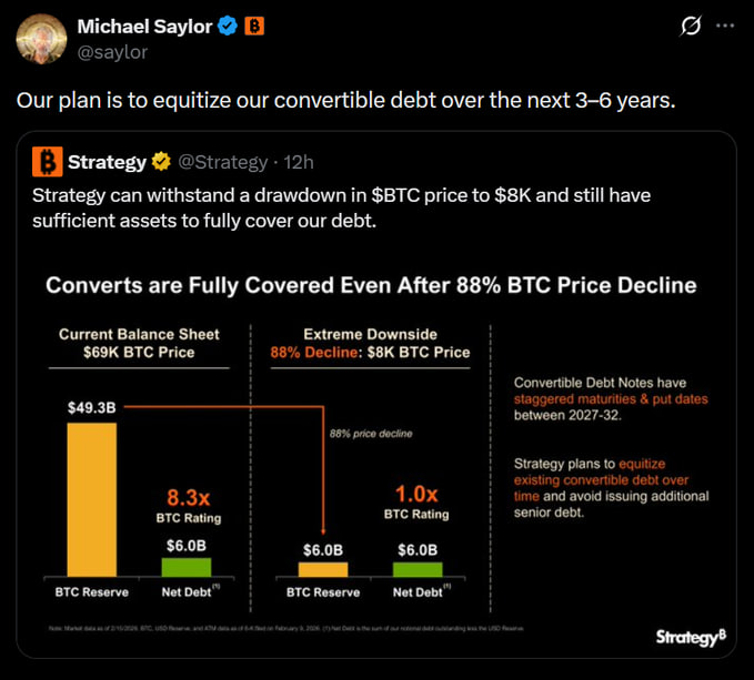 🚨 NEW: Strategy says it holds enough assets to cover all its debt — even if Bitcoin drops to $8,000.

The firm also plans to convert its convertible debt into equity over the next 3–6 years.

#MicroStrategy