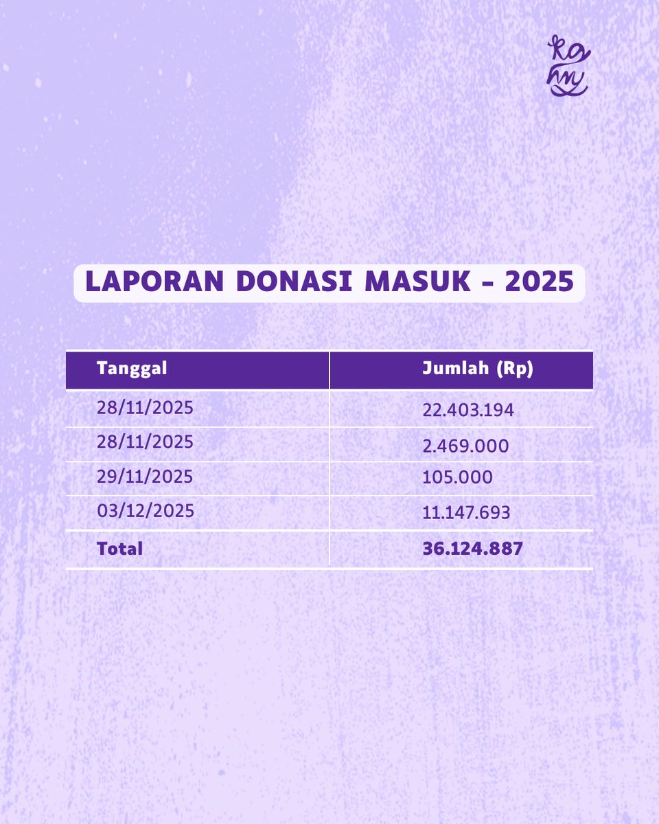 Kawan Indomy tweet media