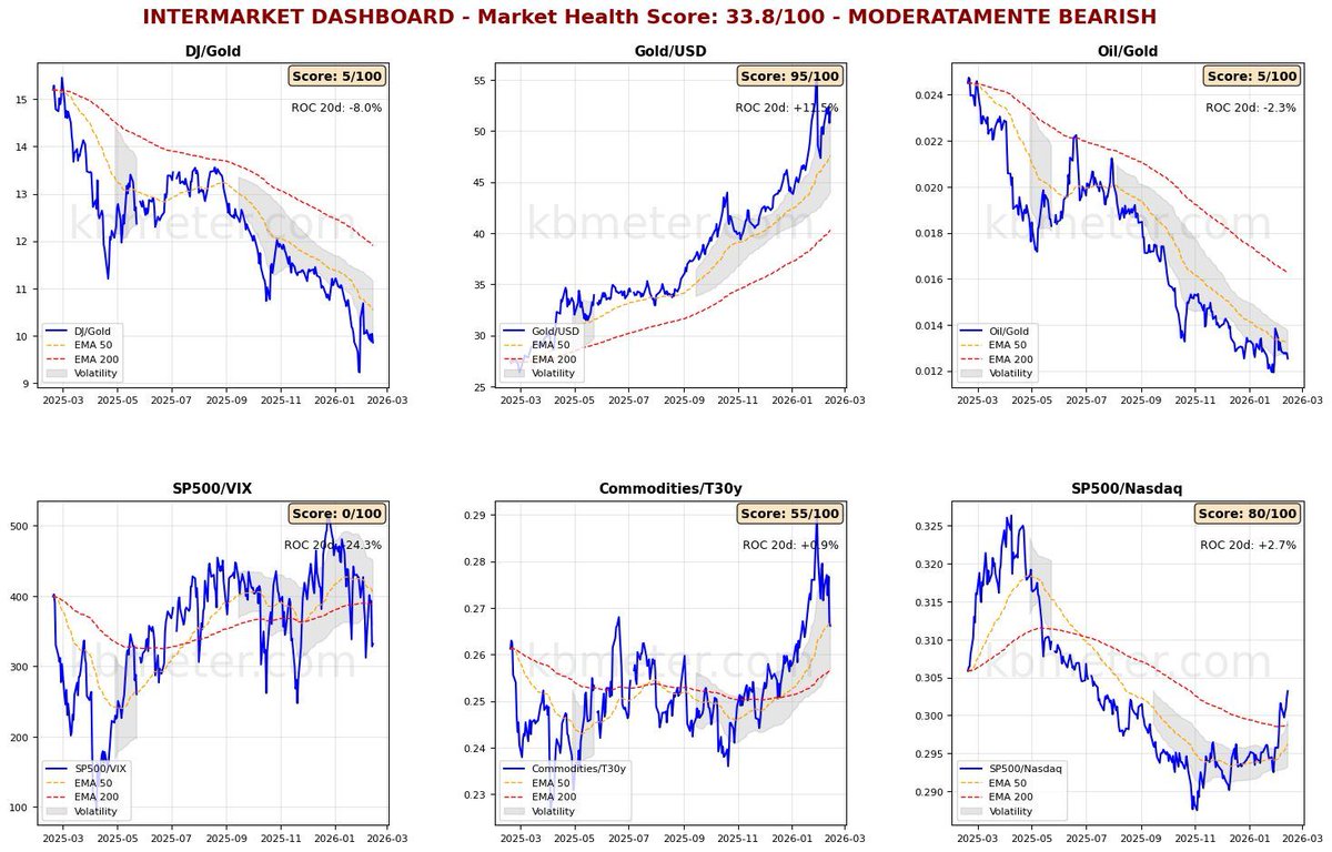 KBmeterIT's tweet image. Con Wall Street chiusa e Asia a mezzo servizio, mercati finanziari con pochi spunti a inizio settimana Con Wall Street chiusa (Presidents Day) e i mercati asiatici a mezzo servizio (Lunar New Year), i mercati finanziari iniziano la settimana con pochi s kbmeter.com/it/analisi-mer…