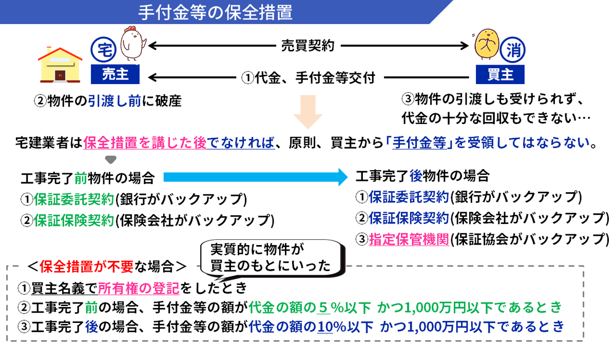 宅建士試験/通学講座/通信講座/パススルシリーズ/資格の大原/川村講師