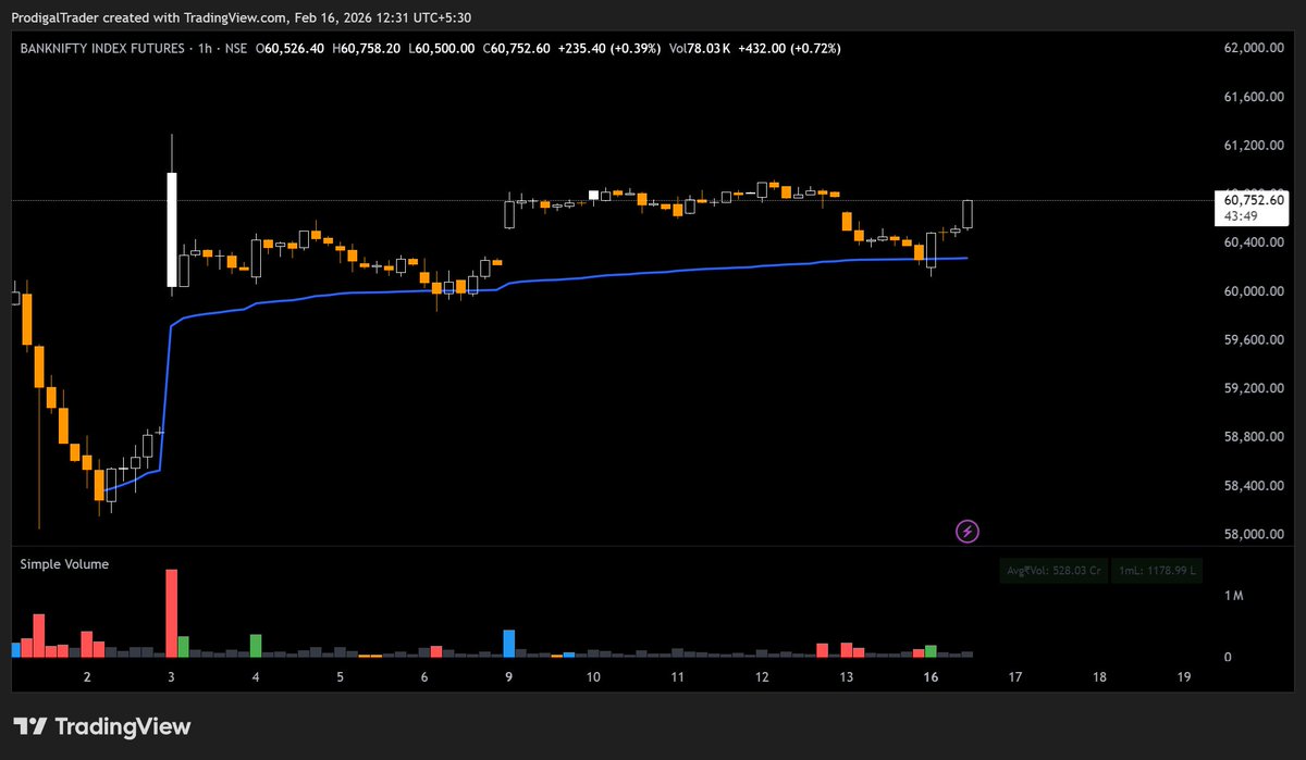 ProdigalTrader tweet media