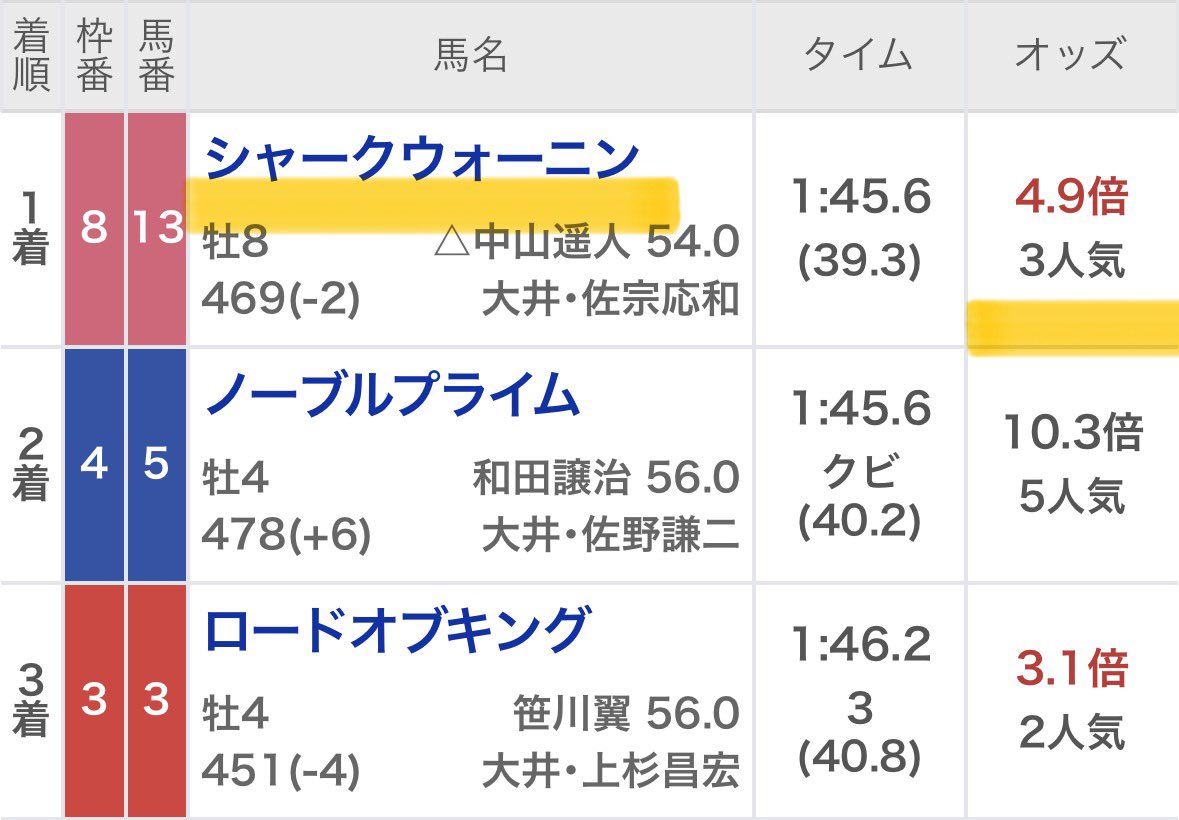 maria_0515_'s tweet photo. 大井メイン［無料予想］
いいね＆リポストされた方へ配布💌
※多ければツイート公開するよ？？

㊗️大井開催初日から"勝ち確"㊗️
大井6R 💰10万回収💰(無料レース)
大井7R 💰25万回収💰(勝負レース) https://t.co/G3jr6715sK