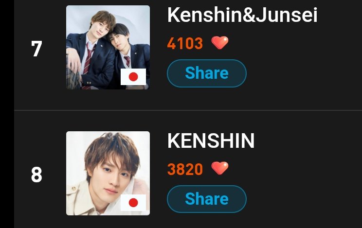 ほかのファンの人たちって このKENSHINが同じ人だってこと知ってるの