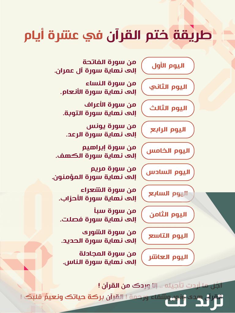Hms_alward30's tweet photo. أكثروا من قراءة القرآن في رمضان🌙
حتى ولو بدون تدبر ..
ودعوا عنكم المثبطين الذين يقولون ختمة
واحدة بتدبر خير من كثرة التلاوة
فبمجرد التلاوة يُثاب الإنسان ويؤجر،
وإن كان ذلك بفهم فإن ذلك أعظم أجرًا🕊🌹
#الشيخ_سعد_الخثلان

↓ في الشهر تختم 3 ختمات بإذن الله ↓ https://t.co/gCHoUDFt8I