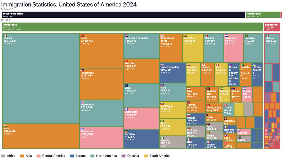 PopulationPyramid tweet media