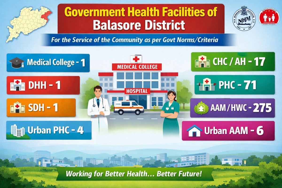 DHH, BALASORE tweet media