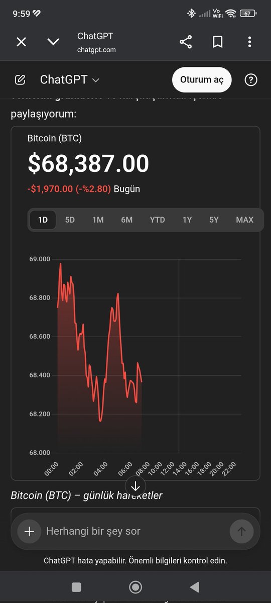 Bitcoin (BTC)
BTC şu anda ≈ $68,400 – $68,800 seviyelerinde işlem görüyor.
Fiyat son günlerde $68K civarında stabil, kısa vadede volatilite yüksek.
📉 Geçmişte de Bitcoin’de benzer dalgalanmalar oldu; örneğin son haftalarda $67K–$69K arasında dalgalanma gözlendi. #BTC