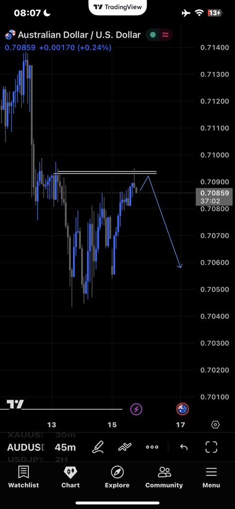 smtfxx's tweet photo. My bias for AUDUSD https://t.co/ymHBmg7Cu6