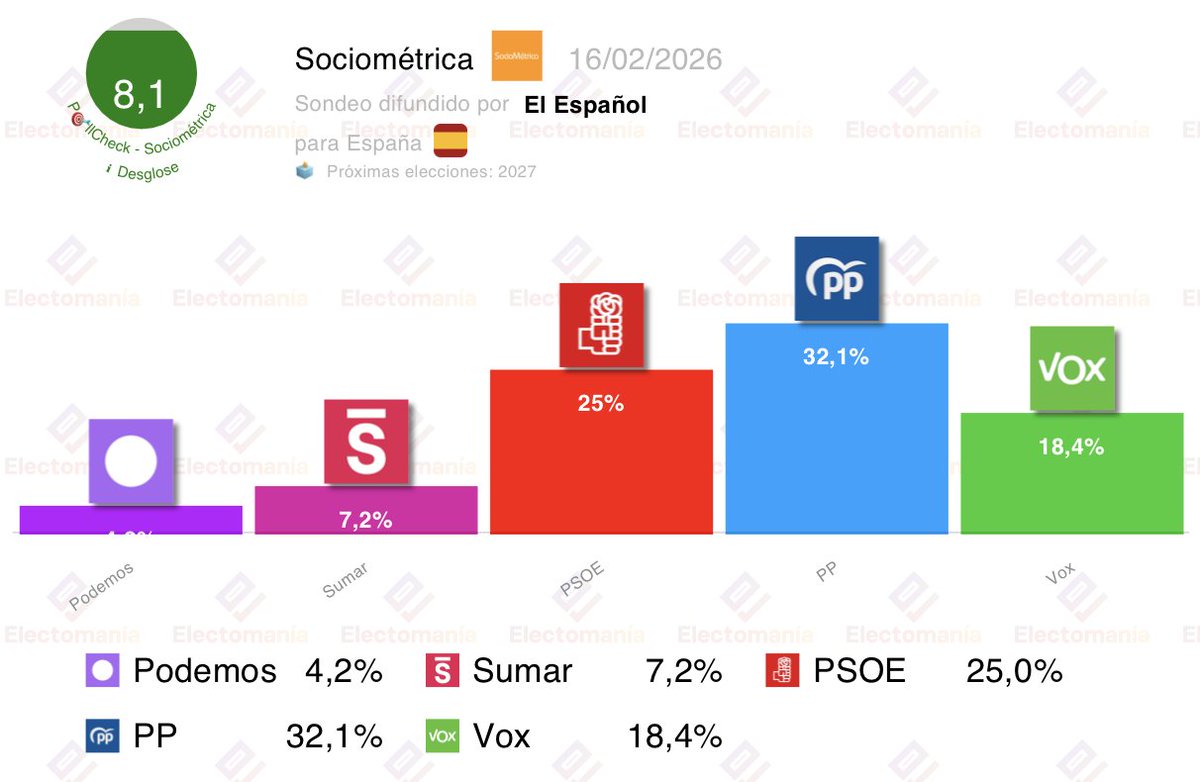 EM-electomania.es tweet media