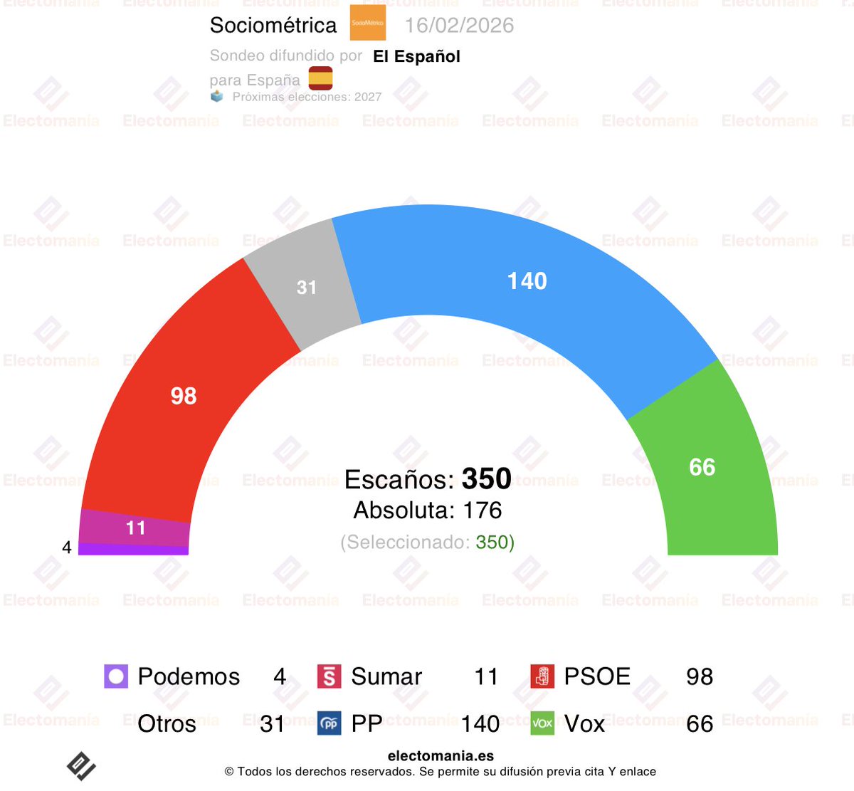 EM-electomania.es tweet media