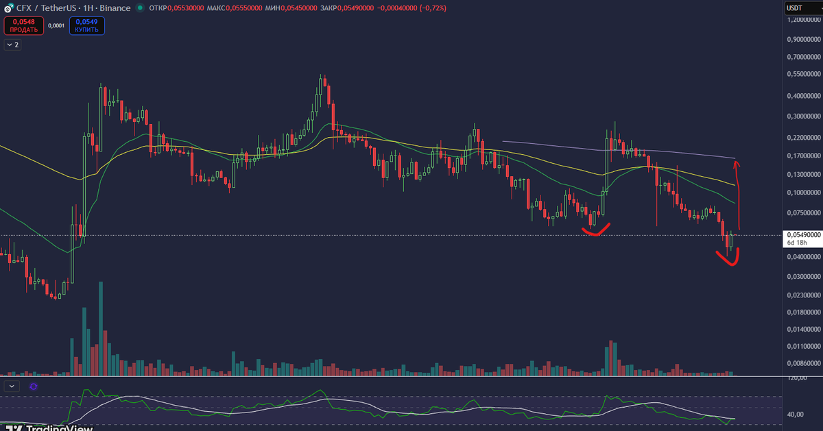 TradeStorm tweet media