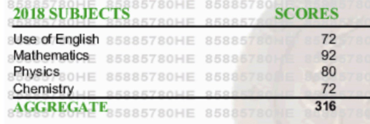 Define “do well”