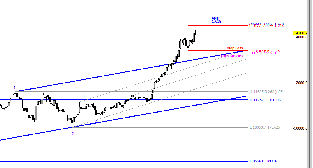 Hüseyin Avni Kefeli tweet media