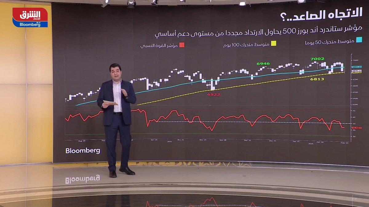 مؤشر "S&P 500" يرتد من دعم رئيسي.. وقطاعا الطاقة والمواد يقودان الأداء مع تفوق مستمر لأسهم القيمة 
