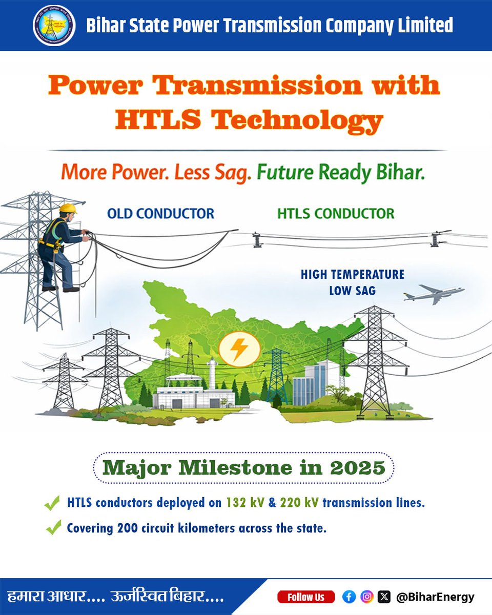SEVA_BSPTCL's tweet photo. A Major Milestone in 2025 HTLS Conductor
Stronger Lines, Higher Capacity, Reliable Supply.
200 circuit kilometers empowered with HTLS technology for a Resilient Bihar.
@IPRDBihar @EnergyBihar @BiharEnergy
#HTLS #PowerTransmission #FutureReadyBihar #BiharEnergy #PoweringProgress https://t.co/PZHw8RgkOh