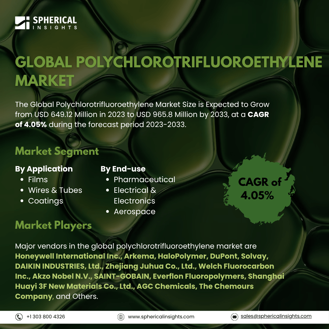 shravanisp89021's tweet image. 𝗣𝗼𝗹𝘆𝗰𝗵𝗹𝗼𝗿𝗼𝘁𝗿𝗶𝗳𝗹𝘂𝗼𝗿𝗼𝗲𝘁𝗵𝘆𝗹𝗲𝗻𝗲 𝗠𝗮𝗿𝗸𝗲𝘁 
𝗠𝗼𝗿𝗲 𝗜𝗻𝗳𝗼𝗿𝗺𝗮𝘁𝗶𝗼𝗻 : sphericalinsights.com/checkout-insig…

 at a CAGR of 4.05%

#PCTFE #Polychlorotrifluoroethylene #Fluoropolymer #AdvancedMaterials #HighPerformancePolymers #ChemicalIndustry #SpecialtyResins