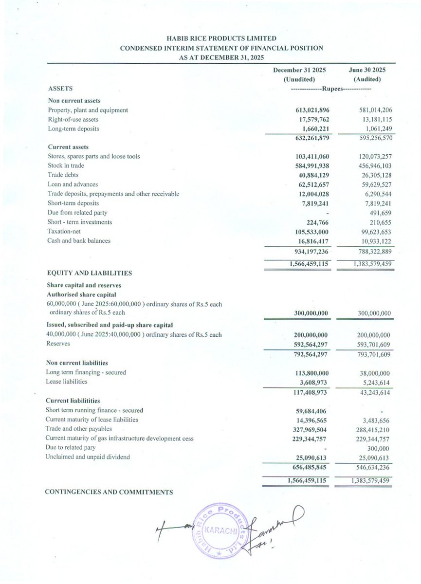 ChasePSXNotices's tweet photo. HRPL - Financial Results For the Half Year Ended - 31 December 2025
#PSX #Stock #News #HRPL #FinancialResults https://t.co/uJ5tPmHefD