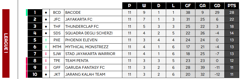 Battle Royale FPL Indonesia tweet media
