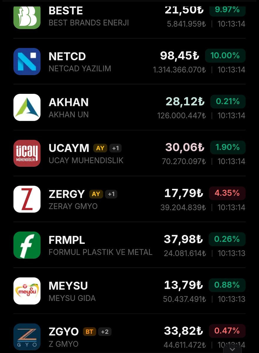 HALKA ARZ AÇILIŞ 

#BESTE #NETCD #AKHAN #UCAYM #ZERGY #FRMPL #MEYSU #ZGYO