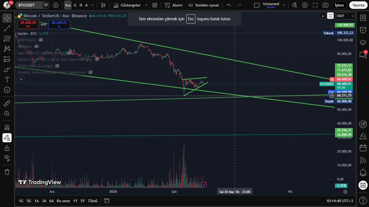 :) ayrıntıyı gören varmı  :)  btc #BTCUSD